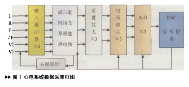 滤波器