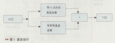 滤波器