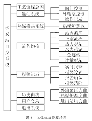 电池