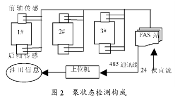 电池