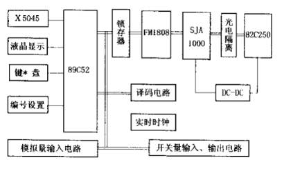 控制器