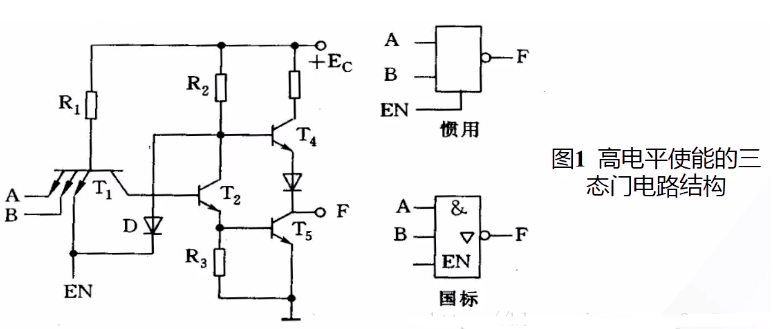 TTL集成門電路典型輸入級形式