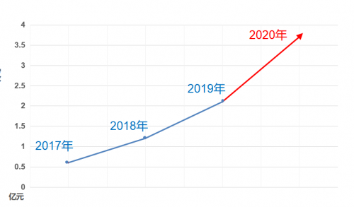 工业无人机固定翼激光雷达 傲势纯电动无人机才是未...