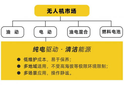 行业级无人机续航成焦点 傲势首次公开智能电池独家...