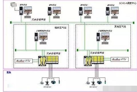 Modbus总线的特点_Modbus总线的应用
