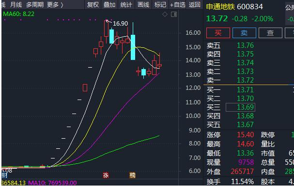 一文解析国产EDA概念股