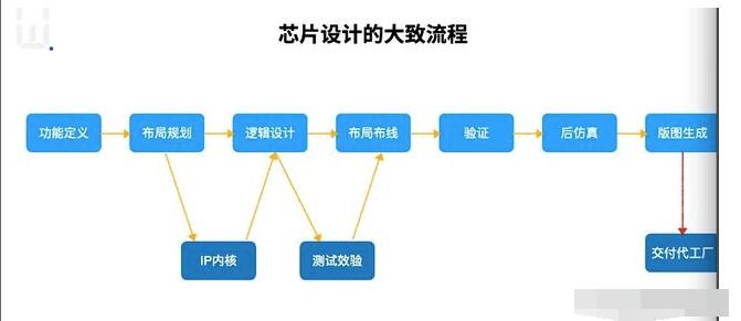 EDA软件真得那么重要吗