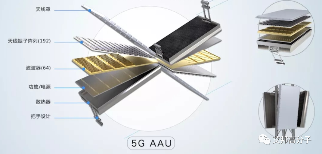 图片来源:大富科技   在5g基站天线中,大规模多输入多输出