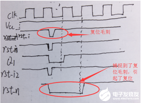 同步复位电路和异步复位电路区别分析