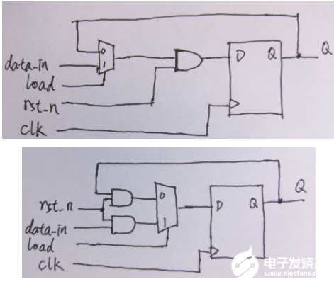 同步复位电路和异步复位电路区别分析
