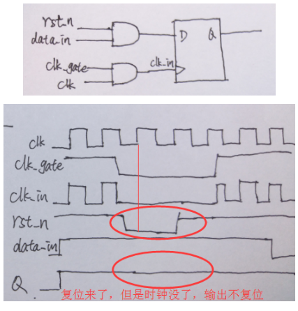 同步复位电路和异步复位电路区别分析