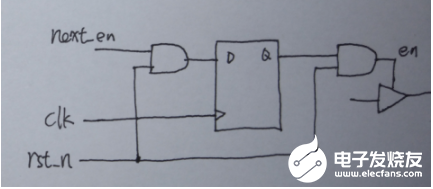 同步复位电路和异步复位电路区别分析