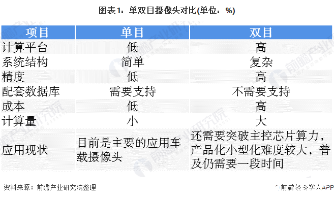 中国车载摄像头需求量不断增长，预计2020年有望突破4400万颗