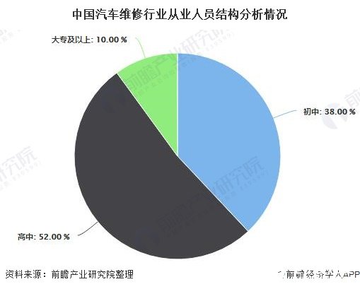 汽车电子