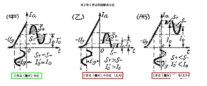 低频放大器