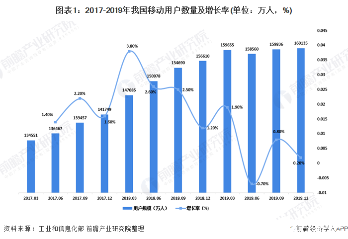 网络