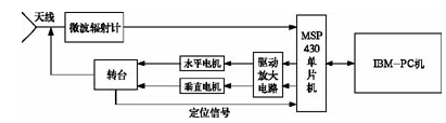 辐射