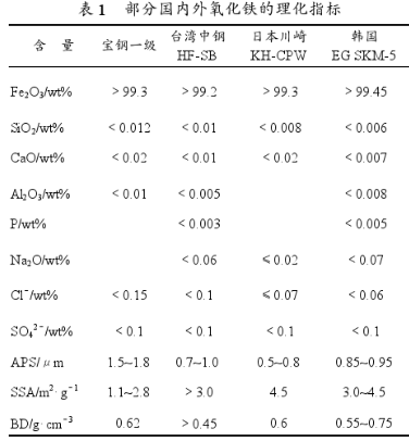 汽车电子