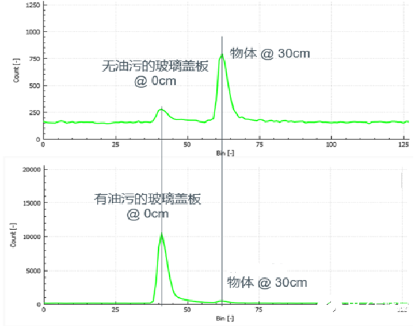 智能家居的發(fā)展擴(kuò)大了傳感器的應(yīng)用市場