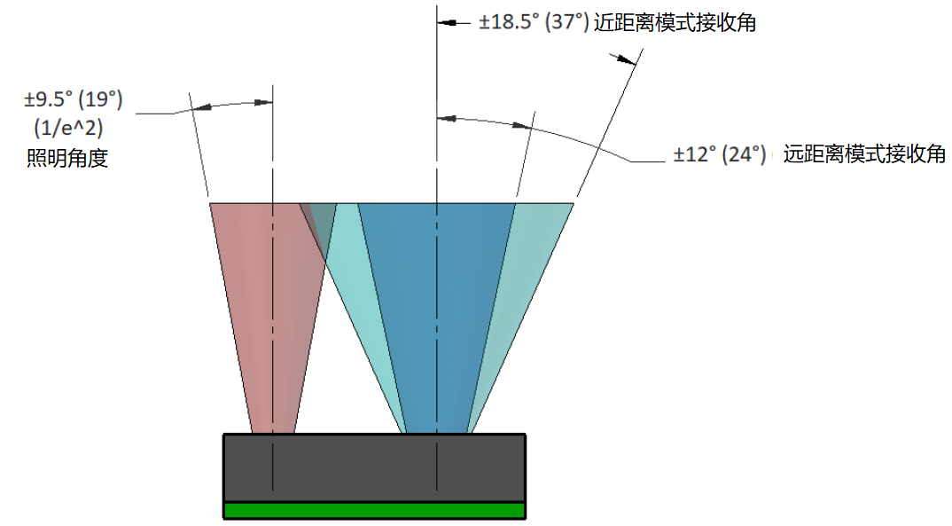 智能家居的发展扩大了传感器的应用市场