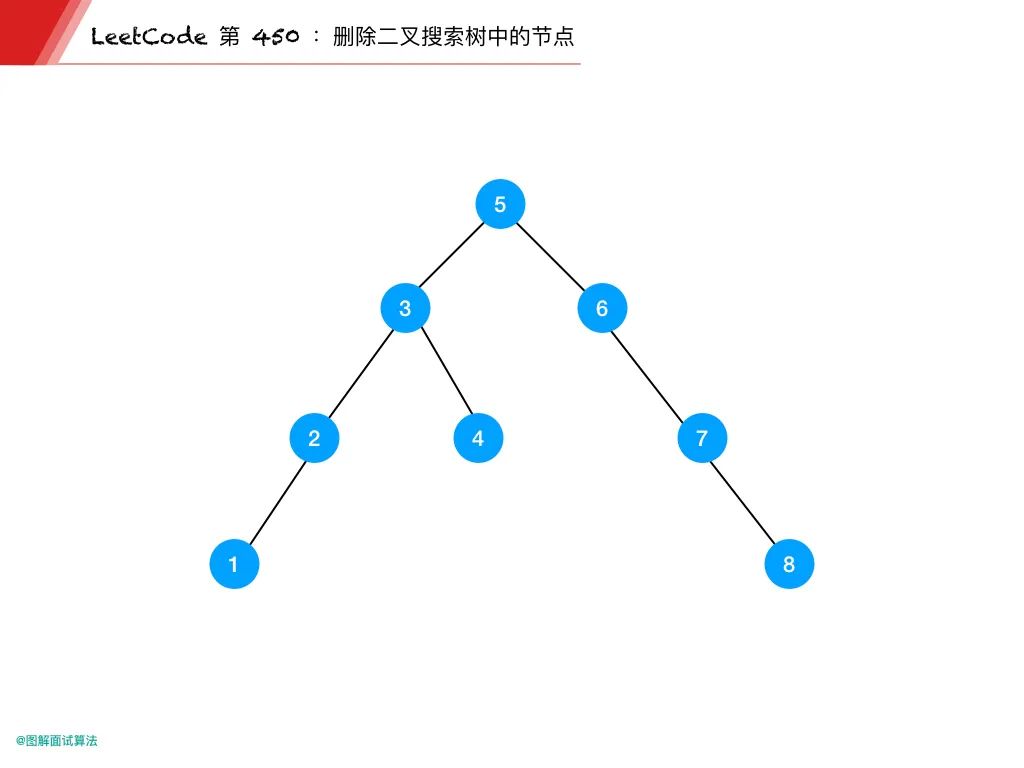 二叉树