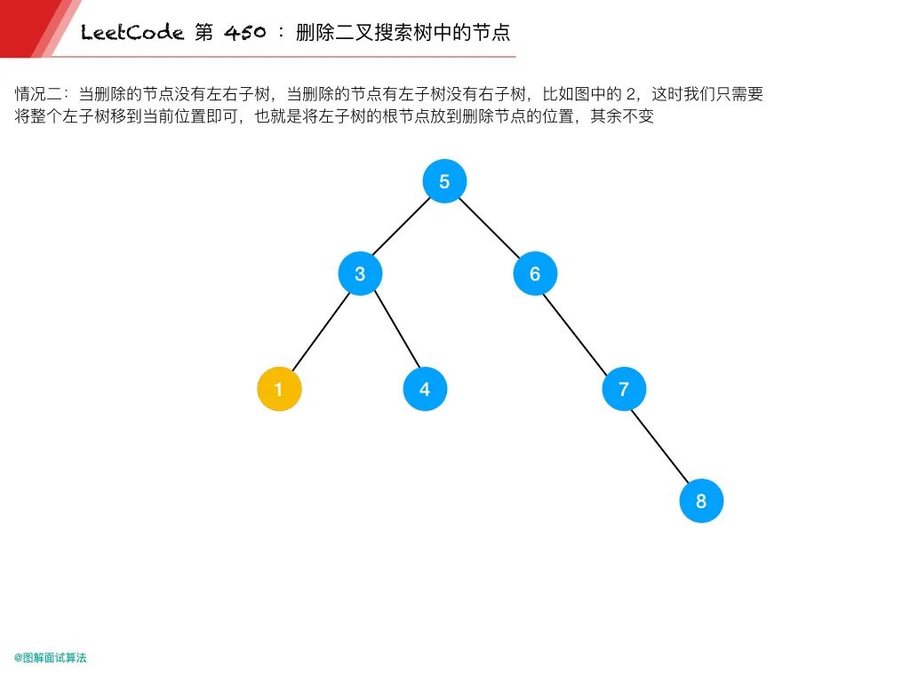 二叉树