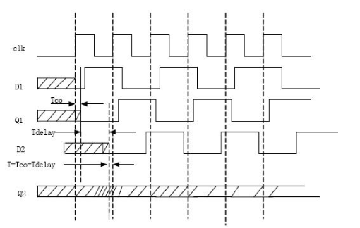 FPGA