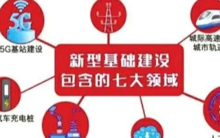新基建投资占比10%,对宏观经济不足以起到大幅拉...