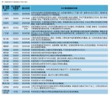 政策紅利頻頻釋,5G用戶數超3600萬!