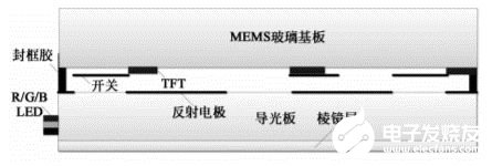 TFT-LCD是将微电子技术与液晶显示器技术巧妙结合的一种技术