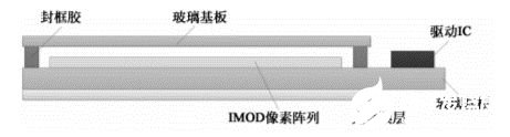 TFT-LCD是将微电子技术与液晶显示器技术巧妙结合的一种技术