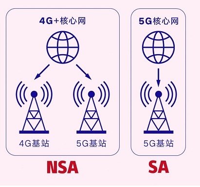 北京市电力公司开展基于5G SA网络的电力切片业...