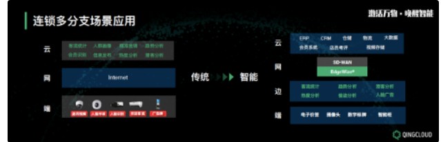 青云 QingCloud:打造智能数据中心,赋能...