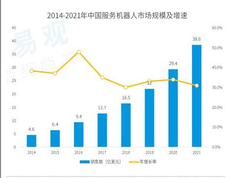 人口行业结构_人口年龄结构金字塔图(2)