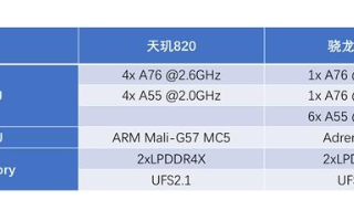 Redmi 10X系列首發天璣820處理器,聯發...