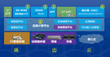 對話陳東風:全力投身“新基建”,倡導網絡架構開放