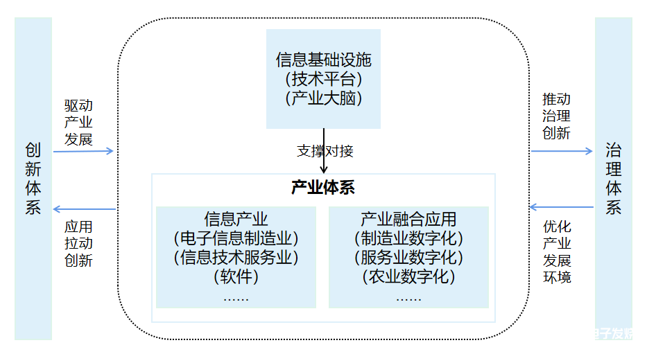 城市產業數字如何促進城市高質量發展