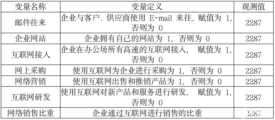 城市產業數字如何促進城市高質量發展