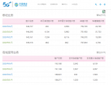 中國移動公布2020年4月份運營數據
