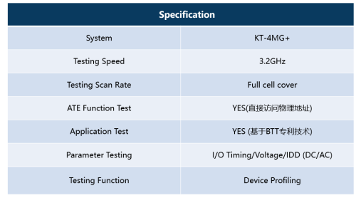 內(nèi)外兼修，江波龍DDR4內(nèi)存已通過KTI專項(xiàng)測試認(rèn)證