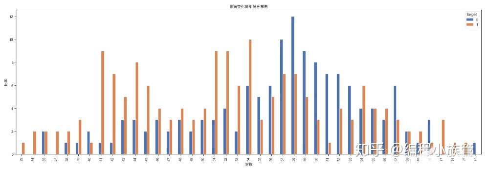 大数据