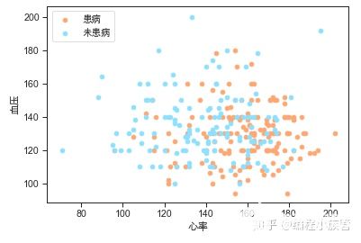 大数据