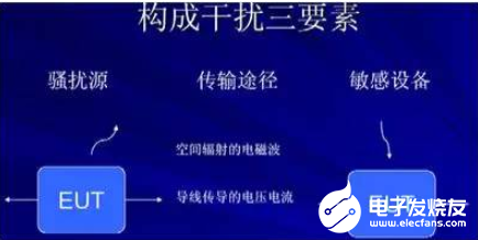EMC概念介绍:EMI和EMS
