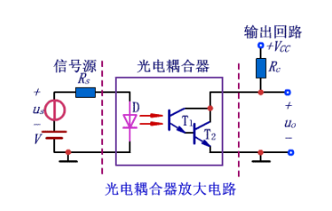 淺談電路的耦合方式