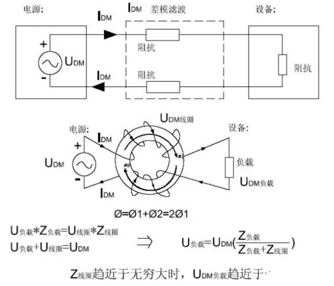 多个方面带你了解差模干扰