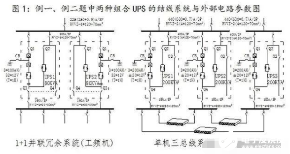 不间断电源系统（UPS）容量的计算方法