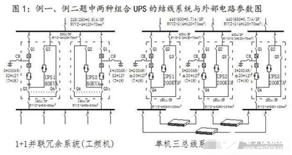 不間斷電源系統(tǒng)（UPS）容量的計(jì)算方法