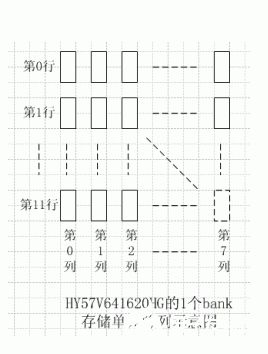 嵌入式