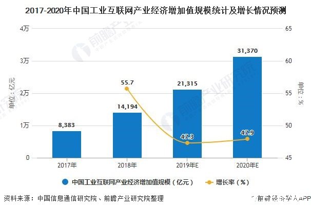 工业互联网迎来落地加速期，应用优势日益凸显