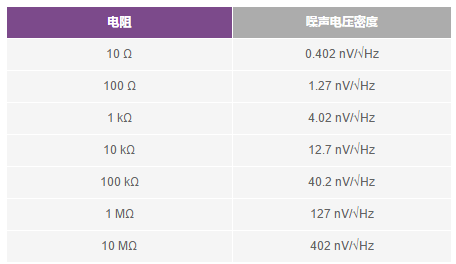 电源电压